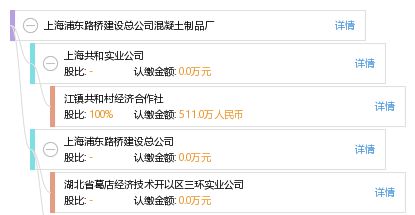 上海浦東路橋建設總公司混凝土制品廠網站建設 打造信息化企業新名片